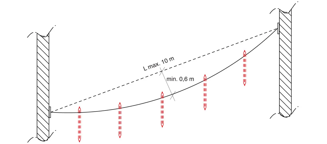 Tra overspanning