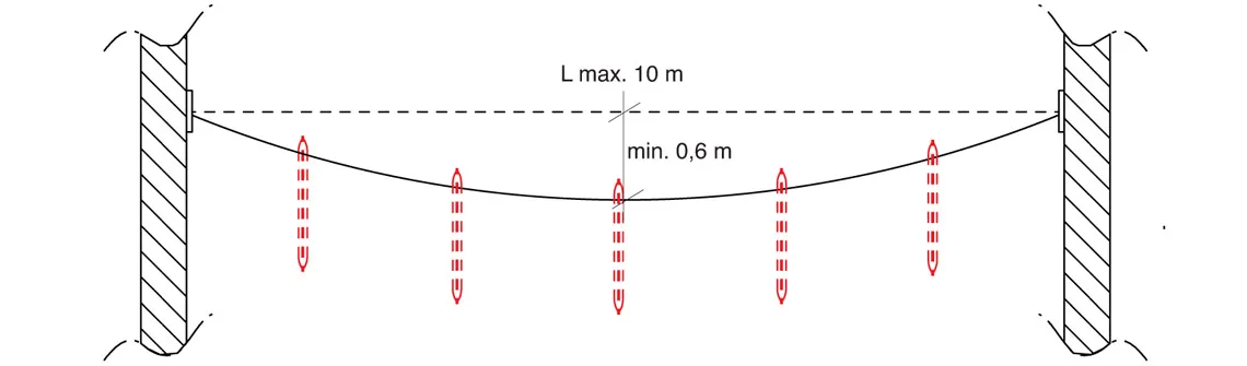 Tra overspanning